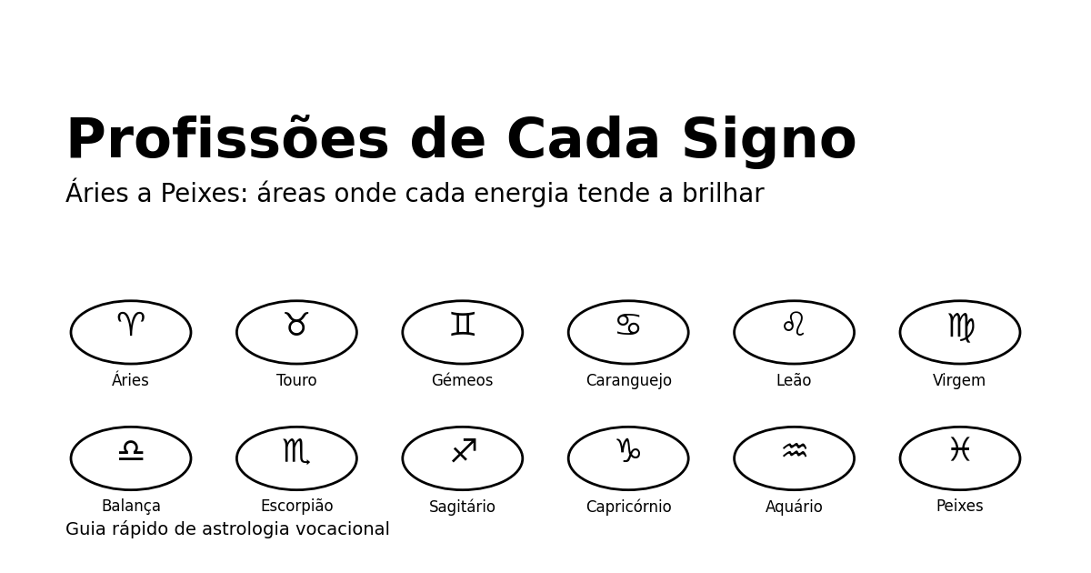 Profissões de cada signo: áreas onde cada energia tende a brilhar